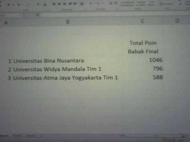 Hasil Final