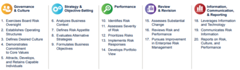 Coso erm framework что это