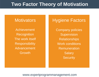 Jelaskan tiga jenis teori motivasi.